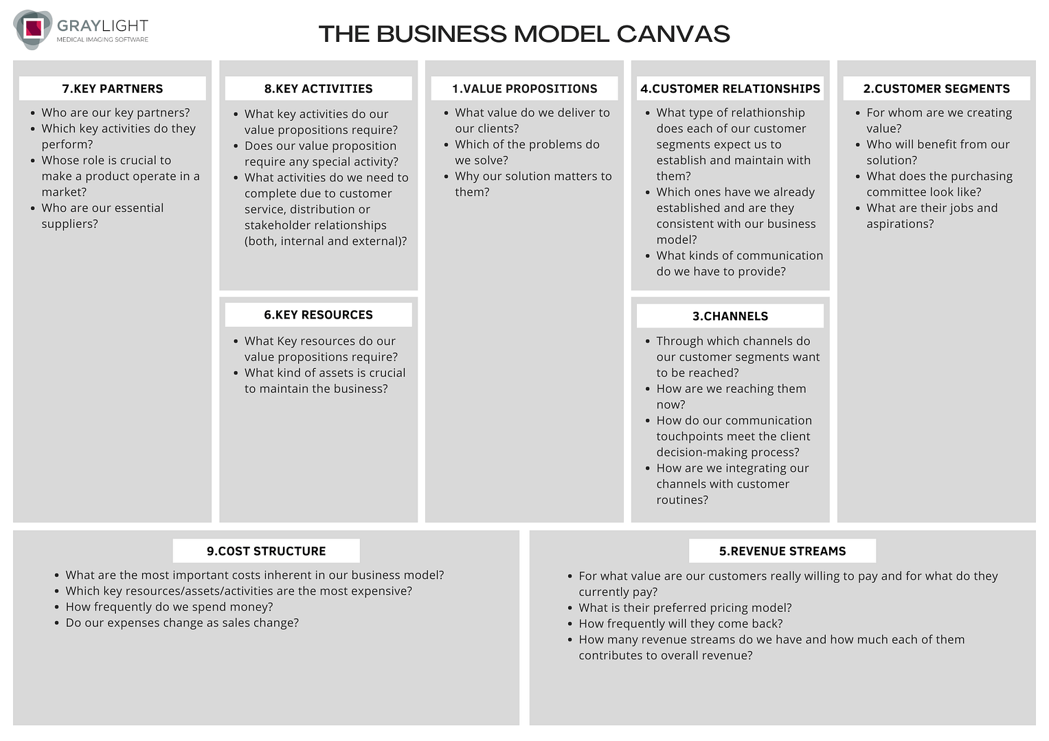 business model canvas template by graylight imaging