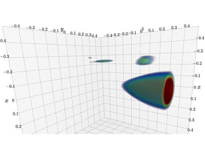 POC: Limit of Detection in PCR