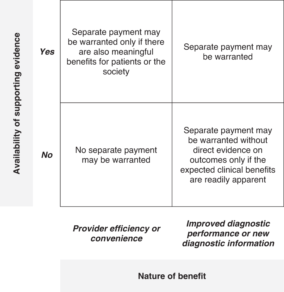 framework: To pay or not to pay for artificial intelligence applications in radiology